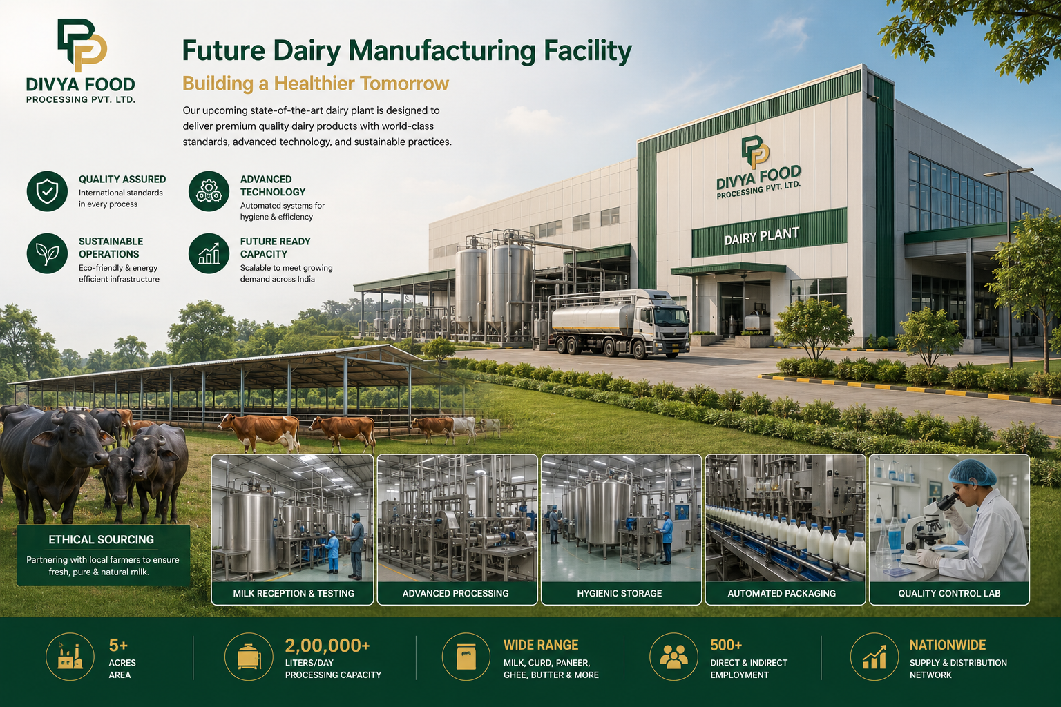 Future Dairy Division Concept