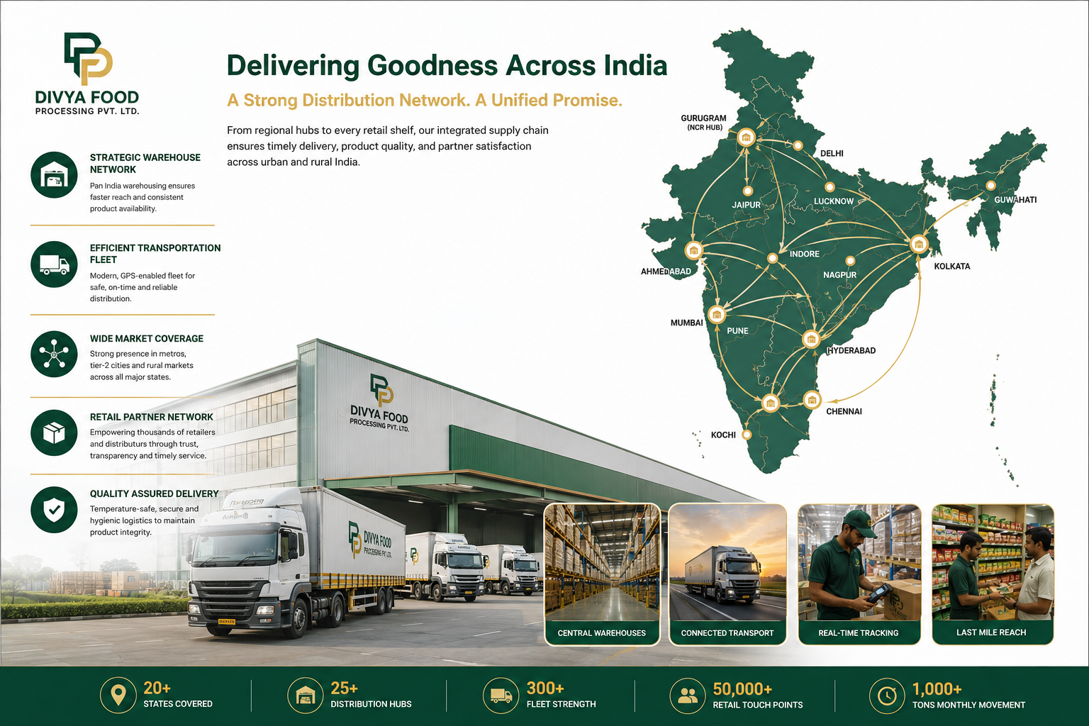 FMCG distribution network concept